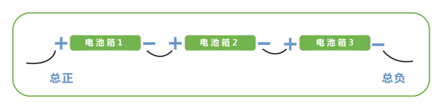 磷酸鐵鋰電池組HB-LiFePO4的現(xiàn)場(chǎng)安裝與調(diào)試